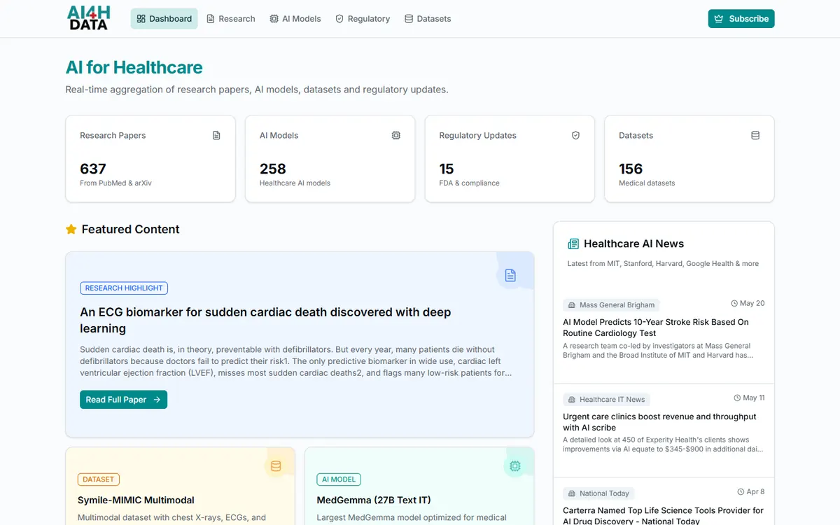The AI4HData dashboard, headed 'AI for Healthcare', with counters for research papers, AI models, regulatory updates and datasets, and a featured research highlight.